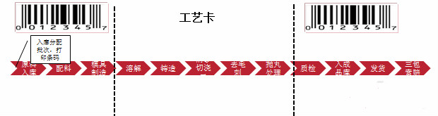 零部件MES.png