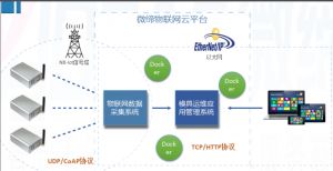 喜報！微締模具智能物聯(lián)平臺項目申報現(xiàn)場審查順利通過