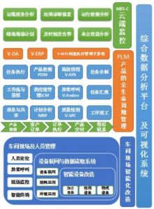 微締裝備制造MES系統(tǒng)工程進度與工程發(fā)貨管理