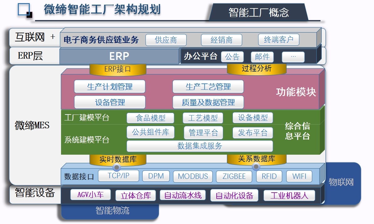 MES廠家產(chǎn)品