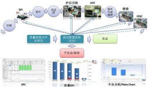 電子行業(yè)MES系統(tǒng)重點需求及選型要點