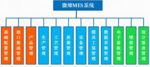 微締整理國(guó)內(nèi)九大MES系統(tǒng)軟件廠商簡(jiǎn)介