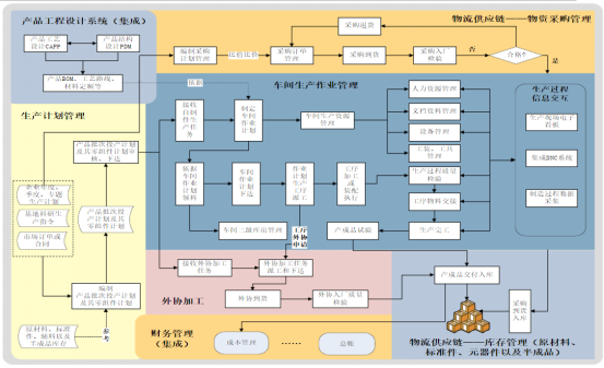 電子MES實施范圍.png