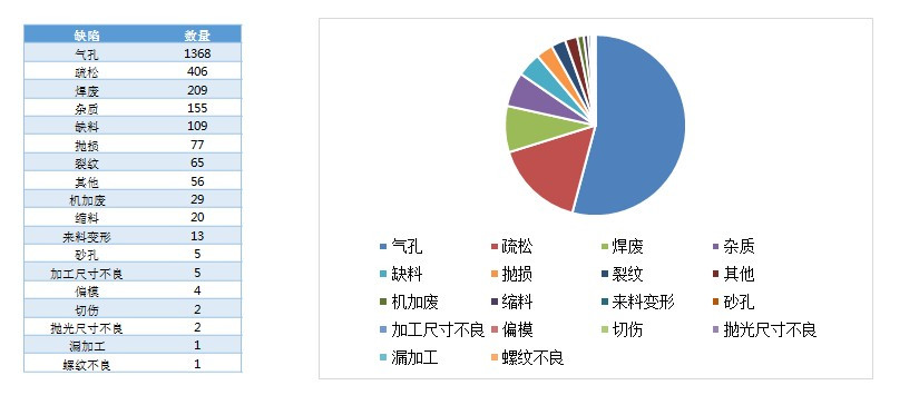 五金生產(chǎn)不良率.jpg