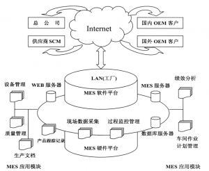 精益生產MES系統(tǒng)到底能為企業(yè)做什么？