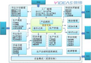 汽車零配件/零部件MES的應(yīng)用