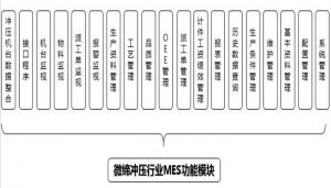 沖壓MES系統(tǒng)設(shè)備管理、模具管理、質(zhì)量管理