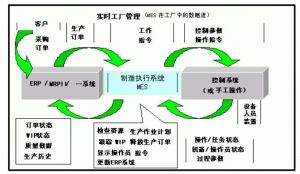 微締注塑模具行業(yè)車間MES系統(tǒng)