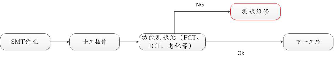 電子MES系統(tǒng).png