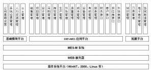 模具管理軟件MES系統(tǒng)研發(fā)、功能、實(shí)施、價(jià)值