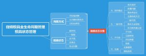 模具全生命周期管理【付費版方案】